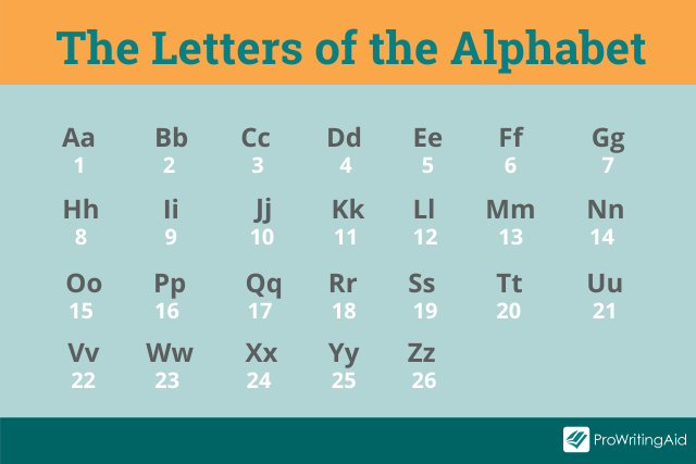 How Many Alphabet In English Not Letters