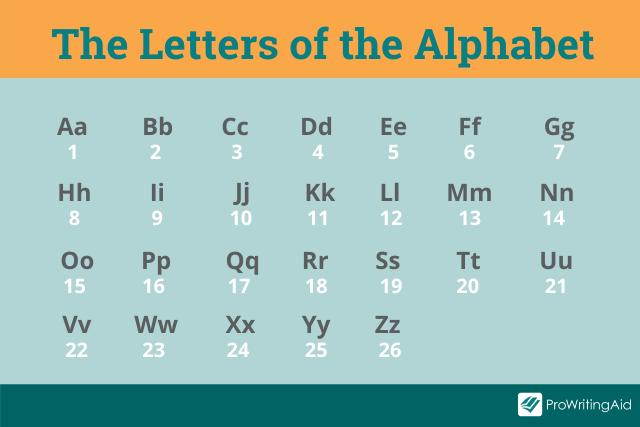 Chinese Alphabet Total Number